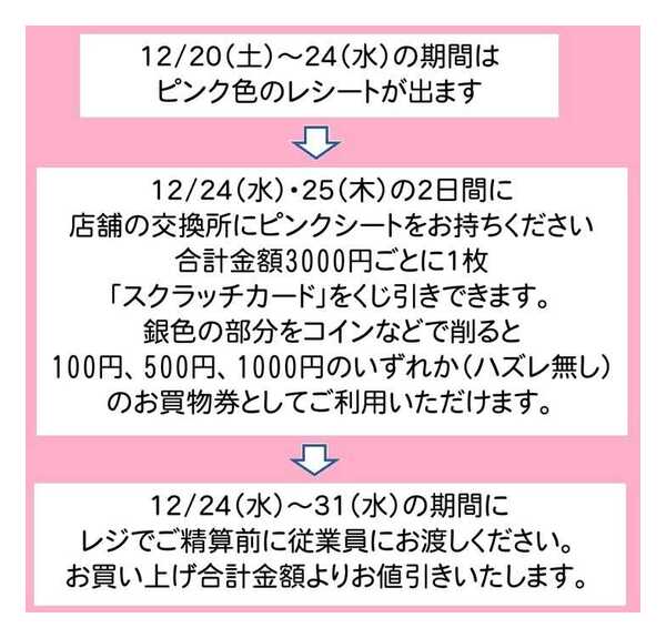 スーパークリシマ 「クリスマス　ピンクレシートセール」のご利用方法です。-1