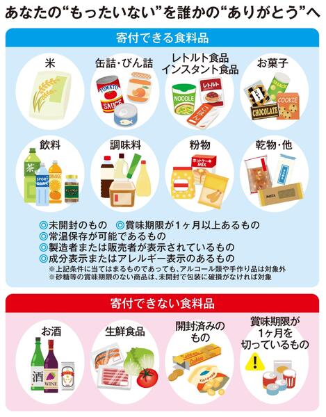 【店舗限定開催】2月5日（木）・6日（金）・7日（土）フードドライブにご協力くださいnew-2