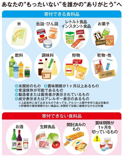 【店舗限定開催】フードドライブにご協力くださいnew-2