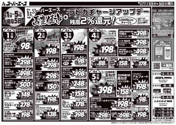 馬鹿値市　04月01日更新new-1