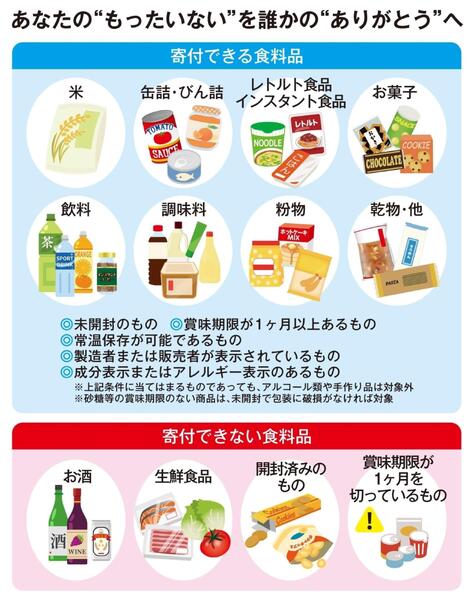 【店舗限定開催】フードドライブにご協力ください-2