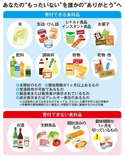 2026年3月19日〜4月4日まで店舗限定　フードドライブにご協力ください-2