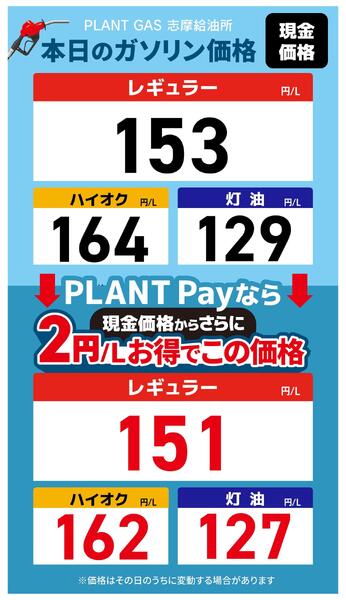 今週のガソリン価格-1