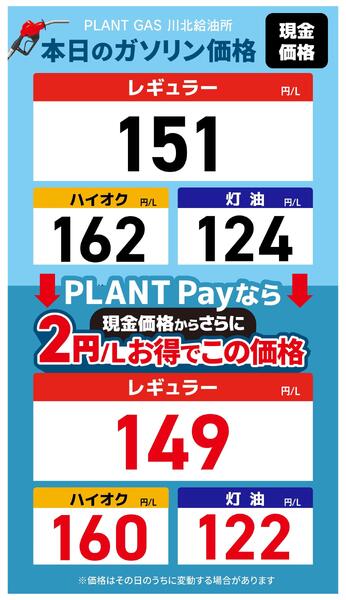 今週のガソリン価格-1