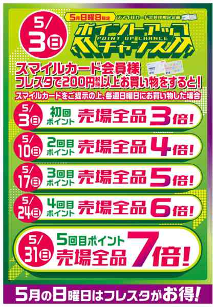 2026年4月29日〜5月31日まで5月日曜日ポイントアップチャンス！-1