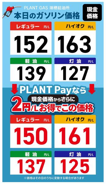 今週のガソリン価格-1