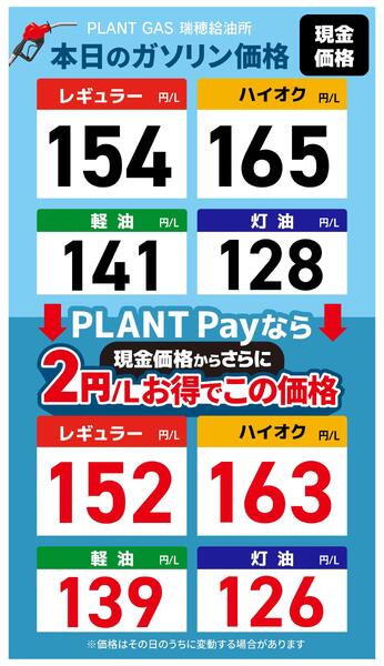 今週のガソリン価格-1