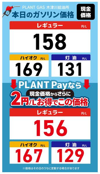 今週のガソリン価格-1