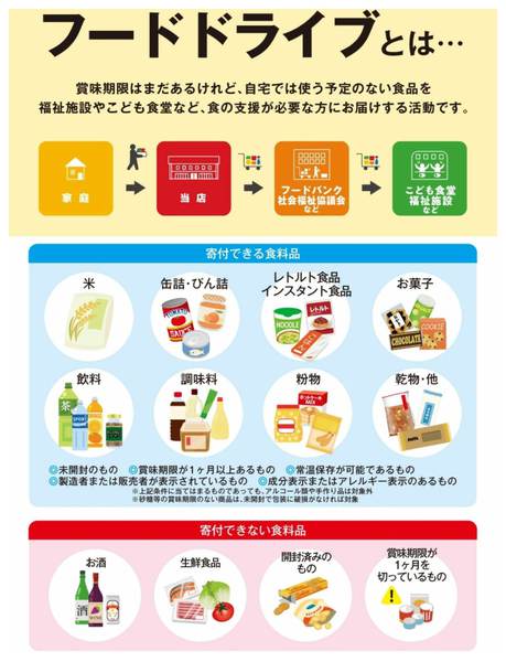 店舗限定　フードドライブにご協力ください-2